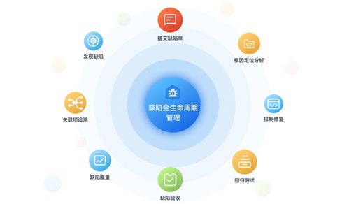 產品質量管理利器 華為云發布CodeArts Defect缺陷管理服務，助力信息系統集成